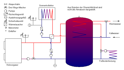 Schaltplan des Heizungssystems