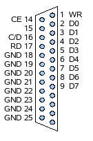 Pinbelegung für LCD