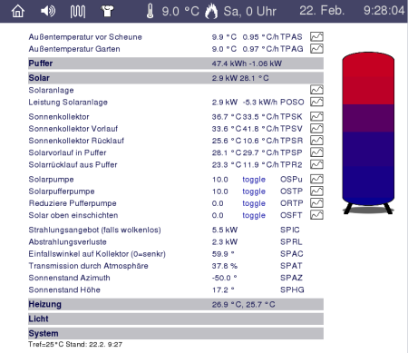 Screenshort: Messwerte und Daten der Heizung