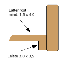 Lattenrost