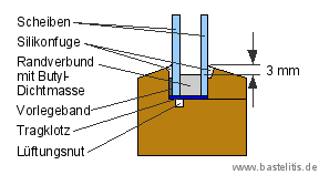 Querschnitt durch den Fensterflügel